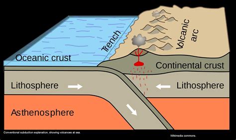 volcano diagram tectonic plates
